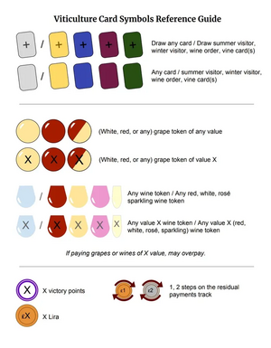 Viticulture Card Symbols Reference Guide.png